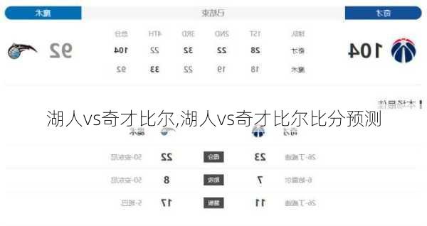 湖人vs奇才比尔,湖人vs奇才比尔比分预测