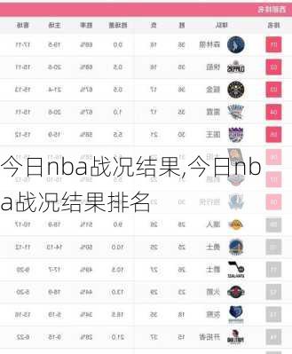 今日nba战况结果,今日nba战况结果排名