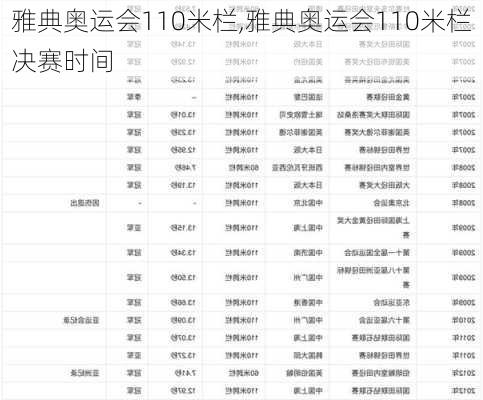 雅典奥运会110米栏,雅典奥运会110米栏决赛时间