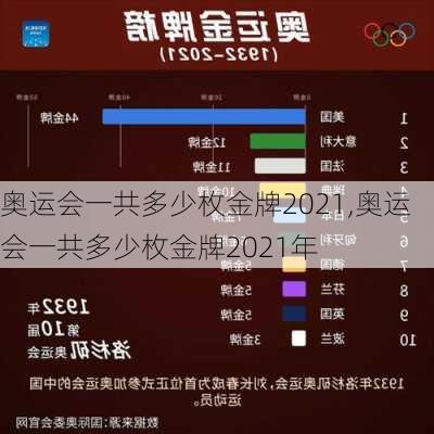 奥运会一共多少枚金牌2021,奥运会一共多少枚金牌2021年