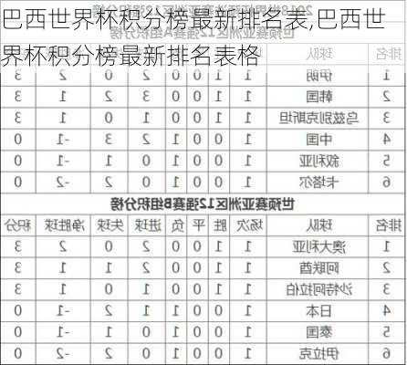 巴西世界杯积分榜最新排名表,巴西世界杯积分榜最新排名表格