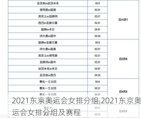 2021东京奥运会女排分组,2021东京奥运会女排分组及赛程