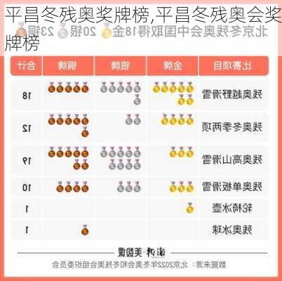 平昌冬残奥奖牌榜,平昌冬残奥会奖牌榜