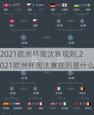 2021欧洲杯淘汰赛规则,2021欧洲杯淘汰赛规则是什么