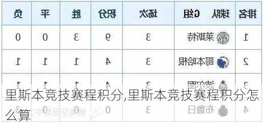 里斯本竞技赛程积分,里斯本竞技赛程积分怎么算