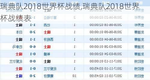 瑞典队2018世界杯战绩,瑞典队2018世界杯战绩表