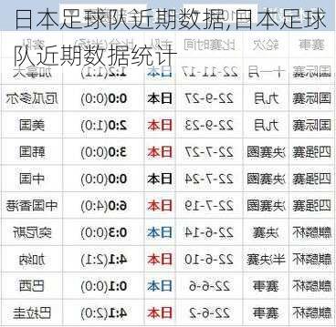 日本足球队近期数据,日本足球队近期数据统计