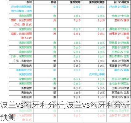 波兰vs匈牙利分析,波兰vs匈牙利分析预测