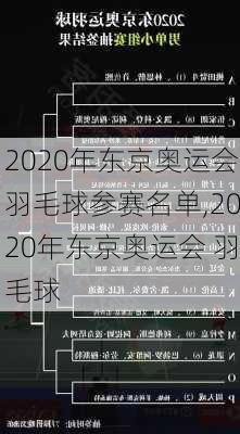 2020年东京奥运会羽毛球参赛名单,2020年东京奥运会 羽毛球