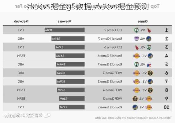 热火vs掘金g5数据,热火vs掘金预测