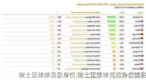 瑞士足球球员总身价,瑞士足球球员总身价排名