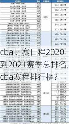 cba比赛日程2020到2021赛季总排名,cba赛程排行榜?