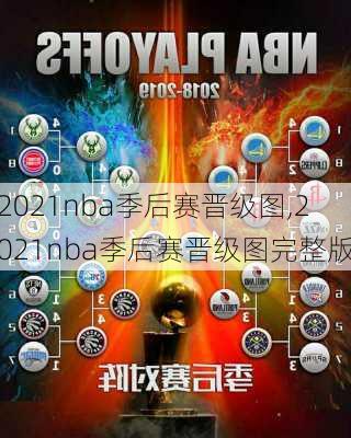 2021nba季后赛晋级图,2021nba季后赛晋级图完整版