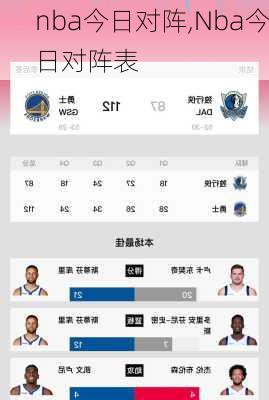 nba今日对阵,Nba今日对阵表