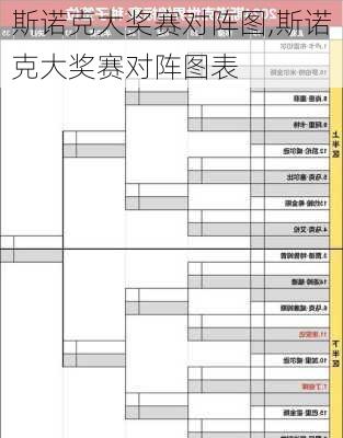 斯诺克大奖赛对阵图,斯诺克大奖赛对阵图表