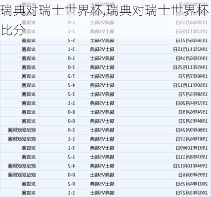 瑞典对瑞士世界杯,瑞典对瑞士世界杯比分