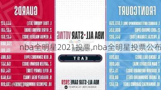 nba全明星2021投票,nba全明星投票公布