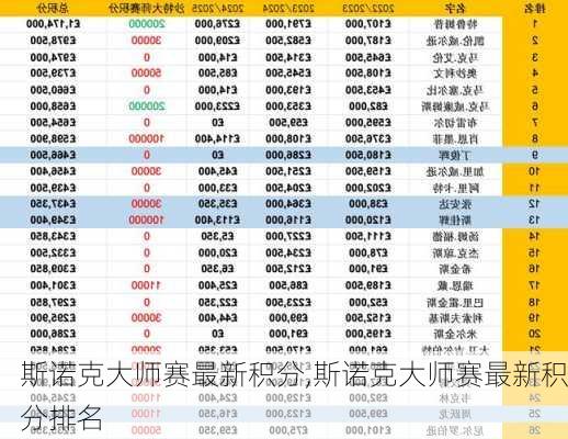 斯诺克大师赛最新积分,斯诺克大师赛最新积分排名