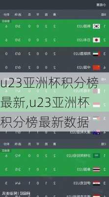 u23亚洲杯积分榜最新,u23亚洲杯积分榜最新数据