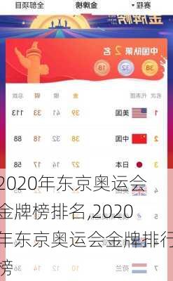 2020年东京奥运会金牌榜排名,2020年东京奥运会金牌排行榜