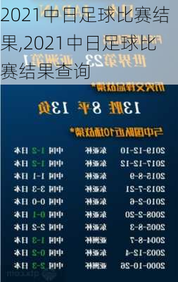 2021中日足球比赛结果,2021中日足球比赛结果查询