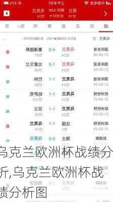 乌克兰欧洲杯战绩分析,乌克兰欧洲杯战绩分析图