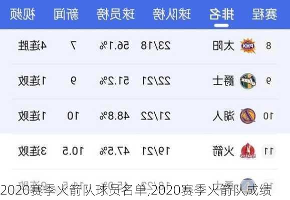 2020赛季火箭队球员名单,2020赛季火箭队成绩