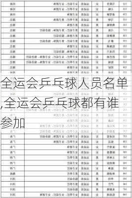 全运会乒乓球人员名单,全运会乒乓球都有谁参加