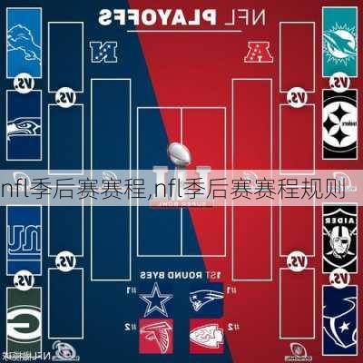 nfl季后赛赛程,nfl季后赛赛程规则