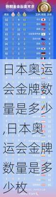 日本奥运会金牌数量是多少,日本奥运会金牌数量是多少枚