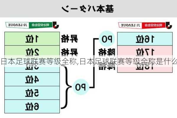 日本足球联赛等级全称,日本足球联赛等级全称是什么