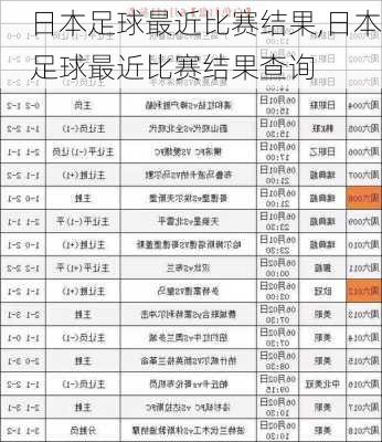 日本足球最近比赛结果,日本足球最近比赛结果查询