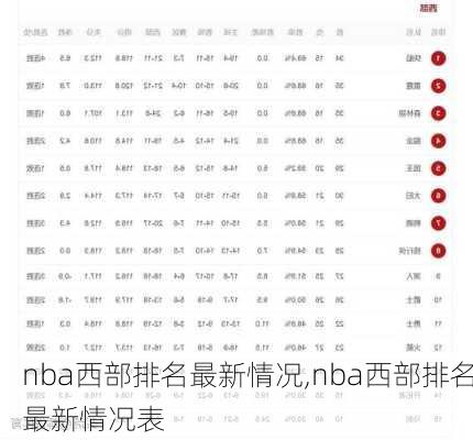 nba西部排名最新情况,nba西部排名最新情况表