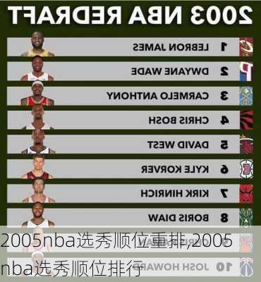 2005nba选秀顺位重排,2005nba选秀顺位排行