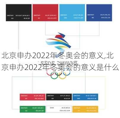 北京申办2022年冬奥会的意义,北京申办2022年冬奥会的意义是什么