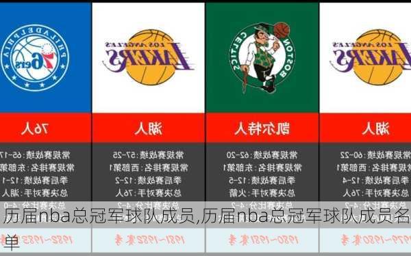 历届nba总冠军球队成员,历届nba总冠军球队成员名单