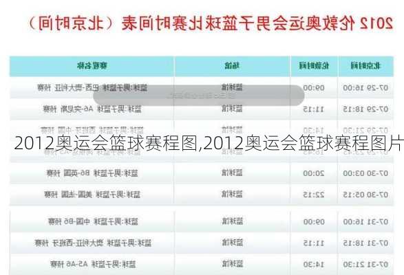 2012奥运会篮球赛程图,2012奥运会篮球赛程图片