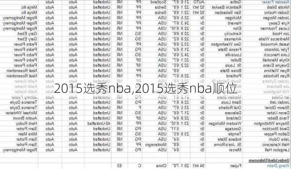 2015选秀nba,2015选秀nba顺位