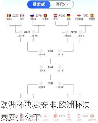 欧洲杯决赛安排,欧洲杯决赛安排公布