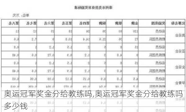 奥运冠军奖金分给教练吗,奥运冠军奖金分给教练吗多少钱