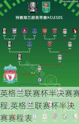 英格兰联赛杯半决赛赛程,英格兰联赛杯半决赛赛程表