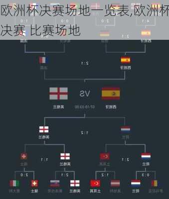 欧洲杯决赛场地一览表,欧洲杯决赛 比赛场地