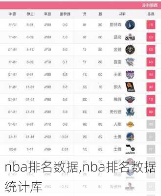 nba排名数据,nba排名数据统计库