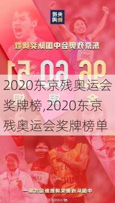 2020东京残奥运会奖牌榜,2020东京残奥运会奖牌榜单