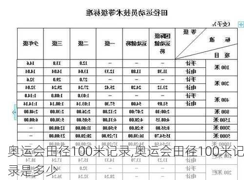 奥运会田径100米记录,奥运会田径100米记录是多少