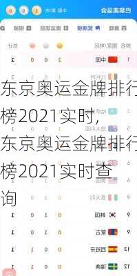 东京奥运金牌排行榜2021实时,东京奥运金牌排行榜2021实时查询