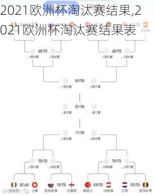 2021欧洲杯淘汰赛结果,2021欧洲杯淘汰赛结果表