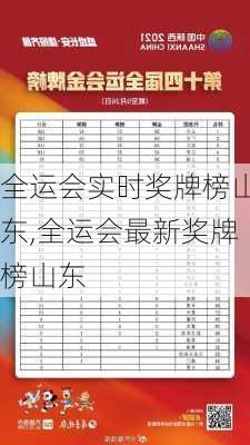 全运会实时奖牌榜山东,全运会最新奖牌榜山东