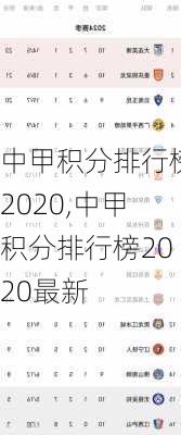 中甲积分排行榜2020,中甲积分排行榜2020最新