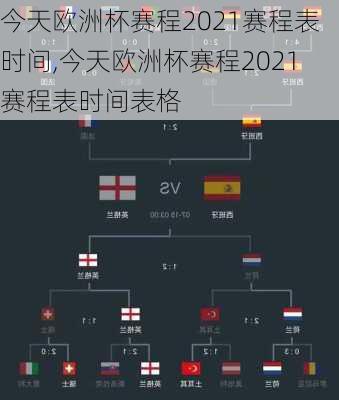 今天欧洲杯赛程2021赛程表时间,今天欧洲杯赛程2021赛程表时间表格